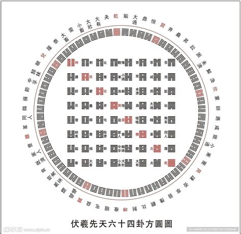 乾坤定位|六十四卦